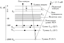 лабораторна елементарна чувствителност