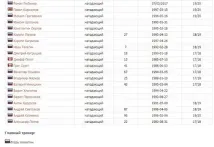 КХЛ, ЦСКА, склад команди 2017-2018 команда презентувала оновлений склад команди