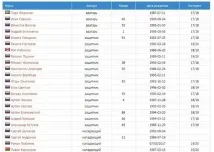 КХЛ, ЦСКА, склад команди 2017-2018 команда презентувала оновлений склад команди