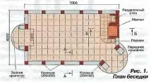 инструкции направи