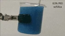 Магія фізики пружності