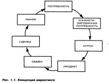 роля маркетингът