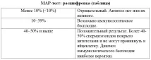 БЕРЕЗЬ-ТЕСТ ДЛЯ ЧОГО ВІН ПОТРІБНИЙ (РОЗШИФРУВАННЯ), ЧОЛОВІЧІ ГОРМОНИ розшифрування