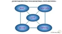 Театър архетипите архетипите