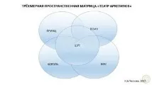 техника театър