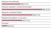 легалізацію