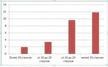 зброї