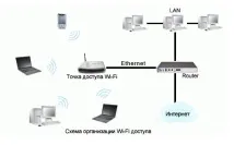 Що таке WiFi? wifi