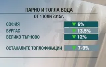 Мінуси життя у Болгарії - комунальні послуги життя