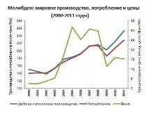 пазар пазар