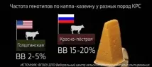 повече мляко наблизо