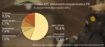 повече мляко мляко