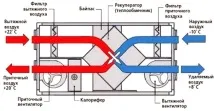 Монтаж природної та примусової системи вентиляції у приватному будинку природної