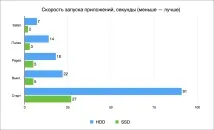 Мій досвід заміни HDD на SSD у MacBook досвід
