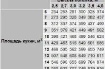 опциите кухнята