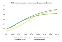 Мій досвід заміни HDD на SSD у MacBook заміни