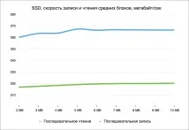Мій досвід заміни HDD на SSD у MacBook macbook