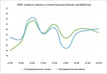 Мій досвід заміни HDD на SSD у MacBook досвід