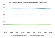 Мій досвід заміни HDD на SSD у MacBook заміни