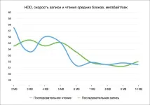 Мій досвід заміни HDD на SSD у MacBook заміни
