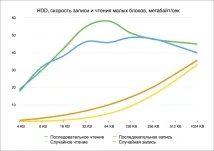 Мій досвід заміни HDD на SSD у MacBook macbook
