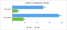 Мій досвід заміни HDD на SSD у MacBook macbook