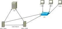 Налаштування HA кластера Hyper-V, IT Traveler hyper-v
