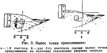 Настанова з вогневої справи розриву