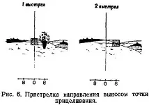 Настанова з вогневої справи розриву