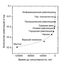 сега забавя