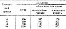 Настанова з вогневої справи справи