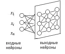 невронни мрежи