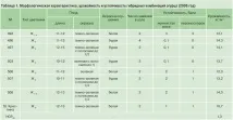 нови хибриди