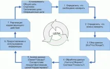 НОУ ІНТУІТ, Лекція, Безперервне покращення послуг як етап життєвого циклу послуг безперервне