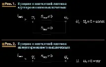 Новини Електротехніки - 1(49) - Контактні системи вимикачів 110-220 кВ Діагностика новини