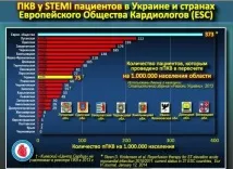 Новости Луганська обласна клінічна лікарня новости