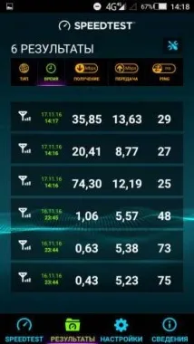 Огляд Highscreen Power Ice Evo триматися щосили highscreen