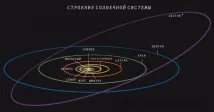 орбити слънчевата