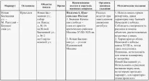 Визначення методичних прийомів проведення екскурсії методичних