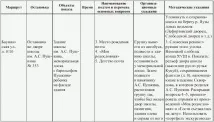 Визначення методичних прийомів проведення екскурсії прийомів