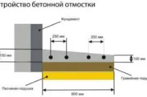 Вимощення з тротуарної плитки для дому тротуарної
