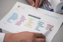 Про клініку, Ордовський та колеги лікування