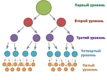 платежів