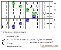 Осінній снуд спицями (відео та фото майстер-клас) снуд
