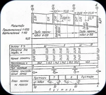 Визначення проектних елементів траси траси