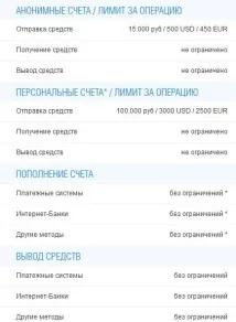 електронних