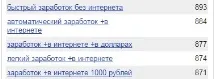 запитів