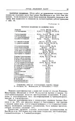 енциклопедия пирол
