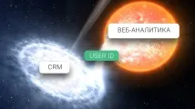 Персональна веб-аналітика User