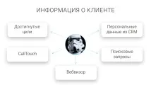 Персональна веб-аналітика веб-аналітика